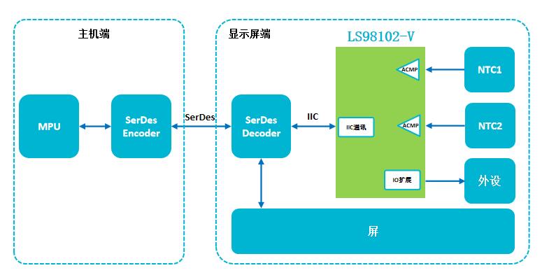 現(xiàn)場(chǎng)可重構(gòu)器件應(yīng)用案例—汽車(chē)HUD